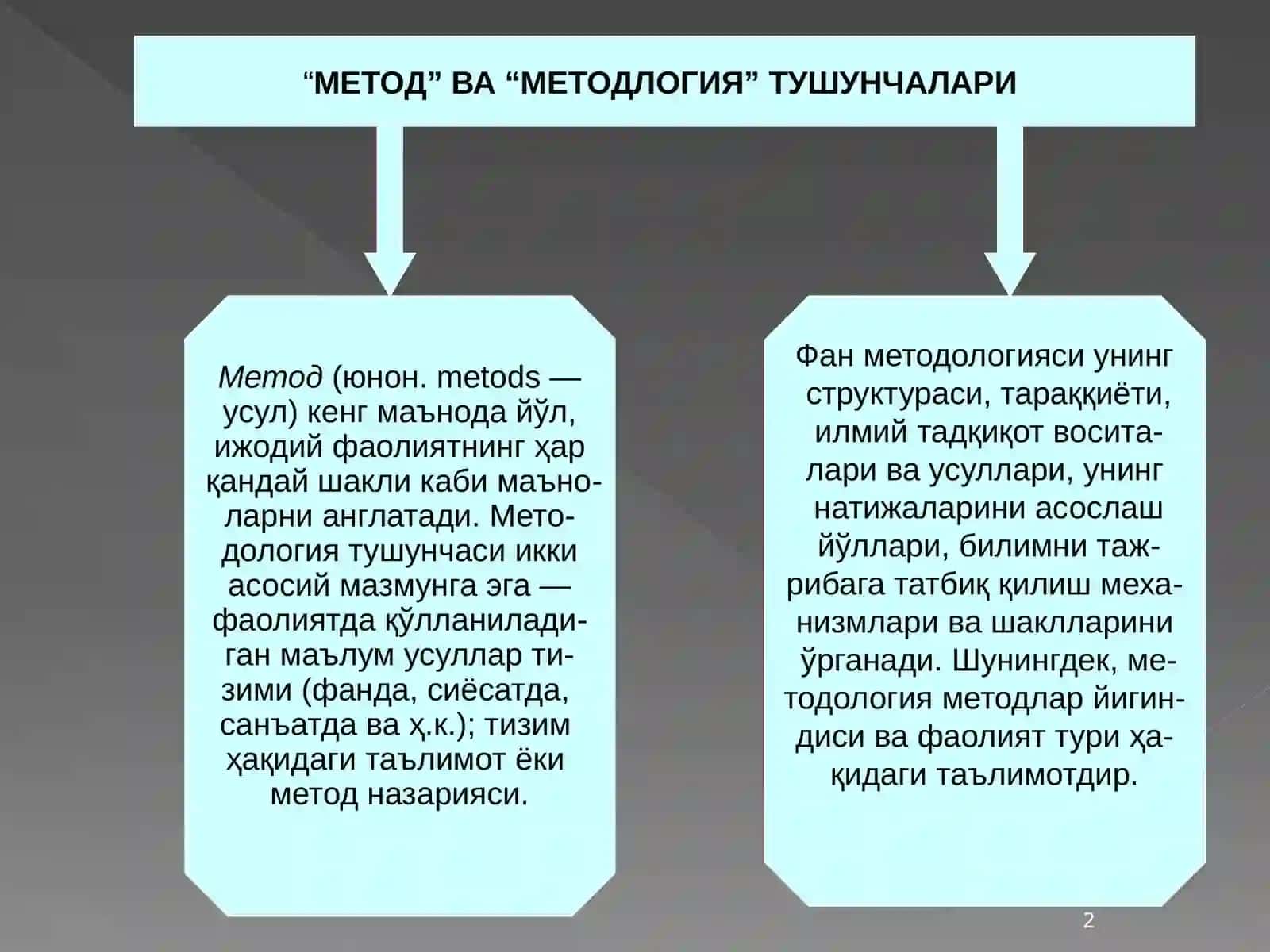 Метод ва методология: асосий тушунчалар 2