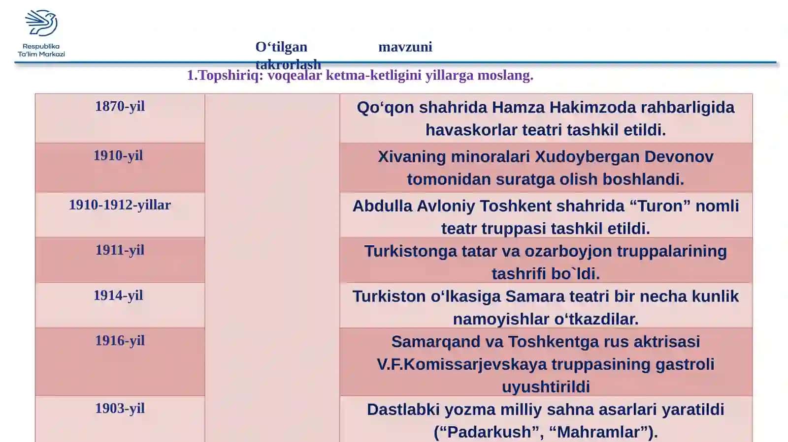 Me’morchilik va tasviriy san’at 2