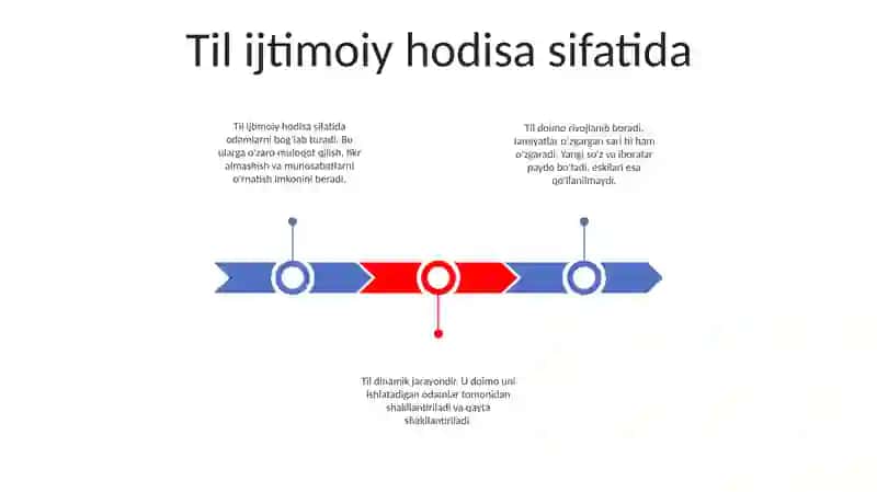 Til Ijtimoiy 2