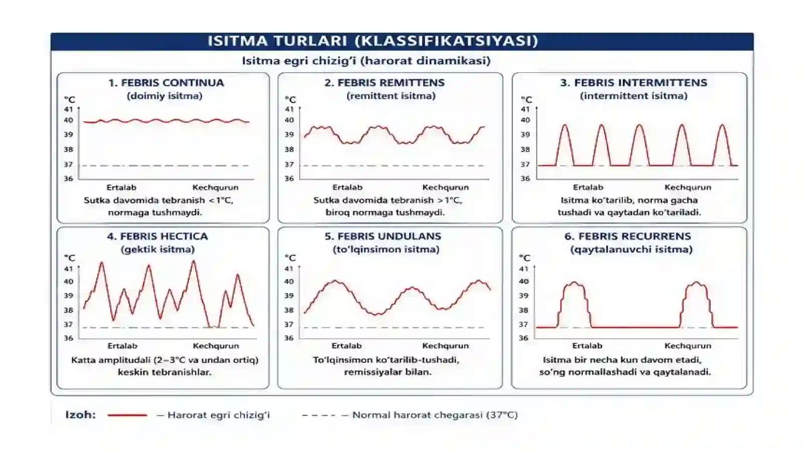 ISSITMANING DIF DIAGNOSTIKASI 2