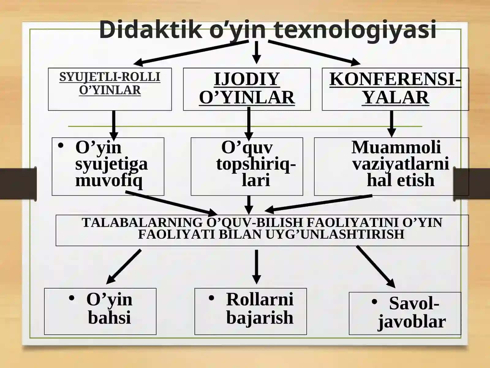 O’yinli texnologiyalar 2
