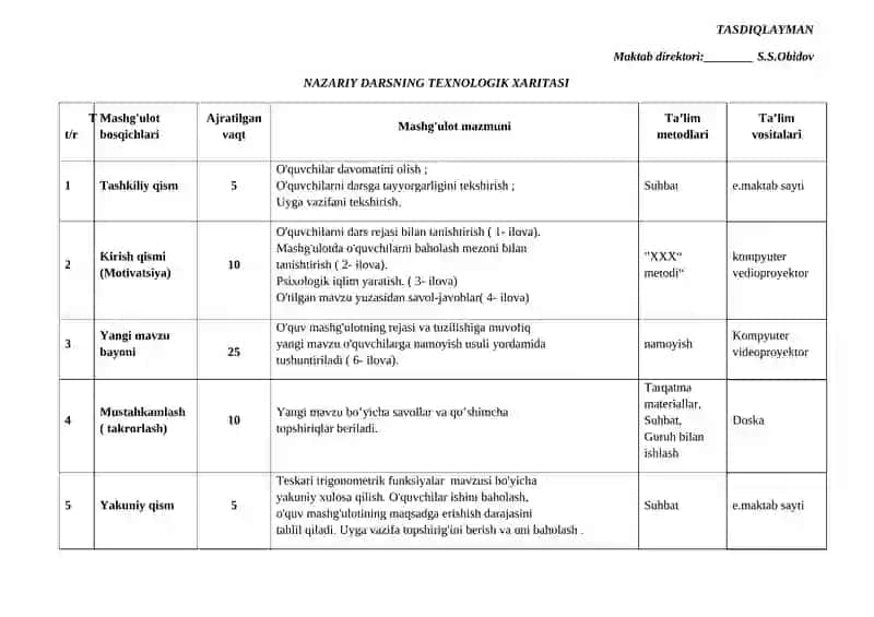 NAZARIY DARSNING TEXNOLOGIK XARITASI 2