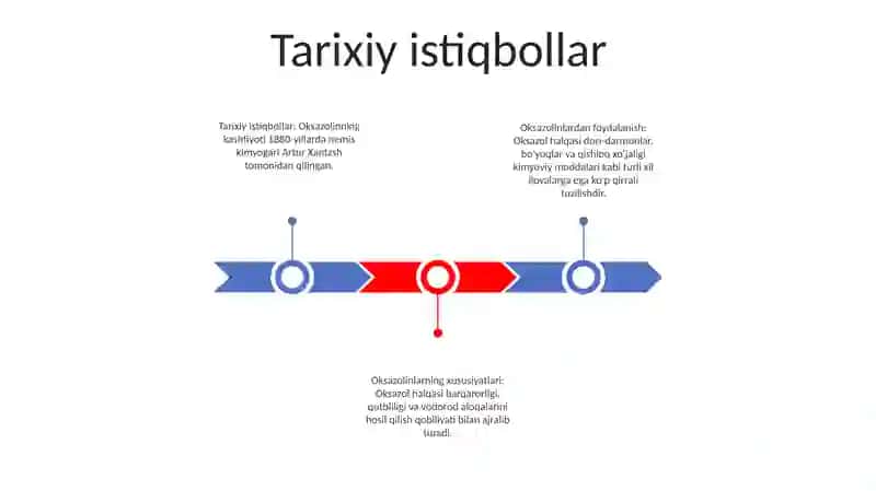 Oksazolni Olinishi Va Xossalari 2