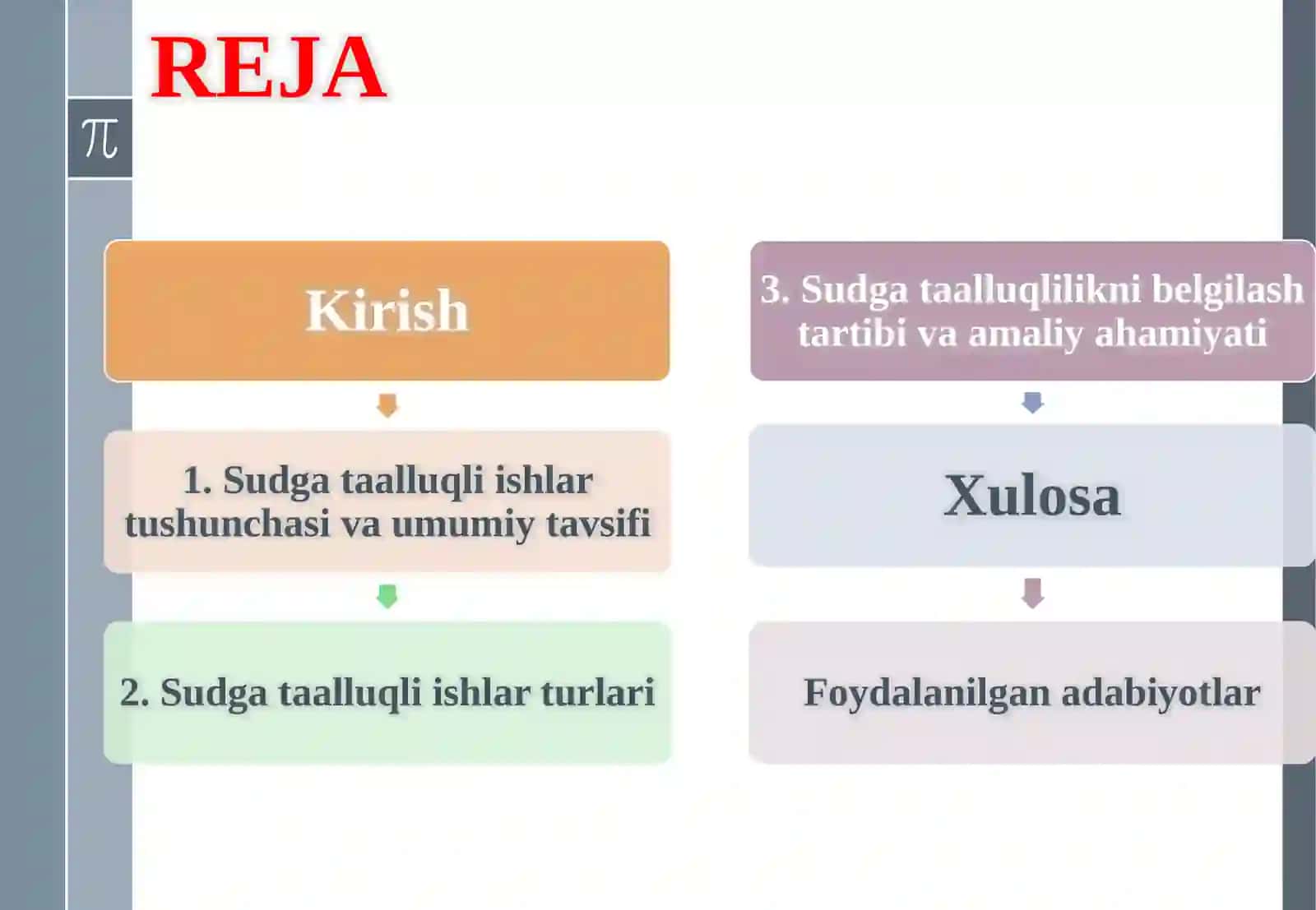 SUDGA TAALLUQLI ISHLAR 2
