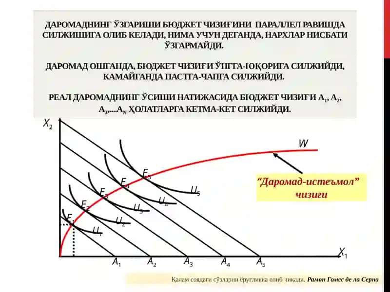 самараси алмаштириш самараси 2