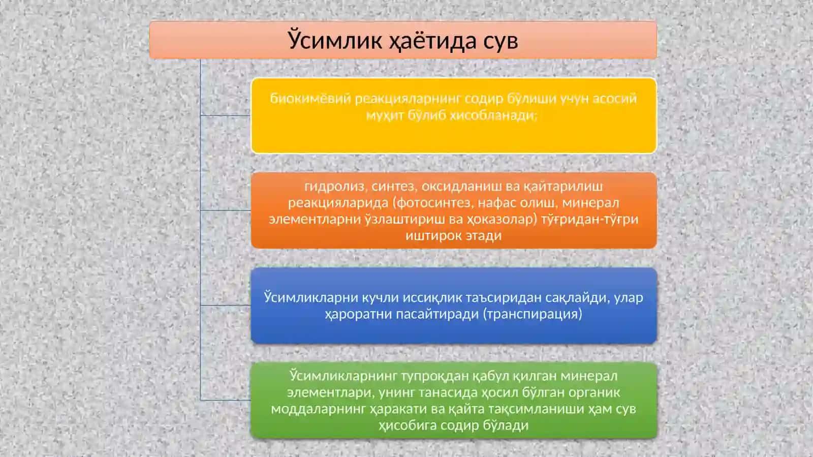 ЎСИМЛИК ХАЁТИДА СУВНИНГ АҲАМИЯТИ 2