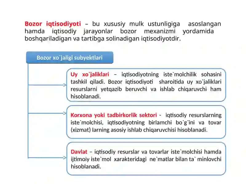 Bozor iqtisodiyoti 2