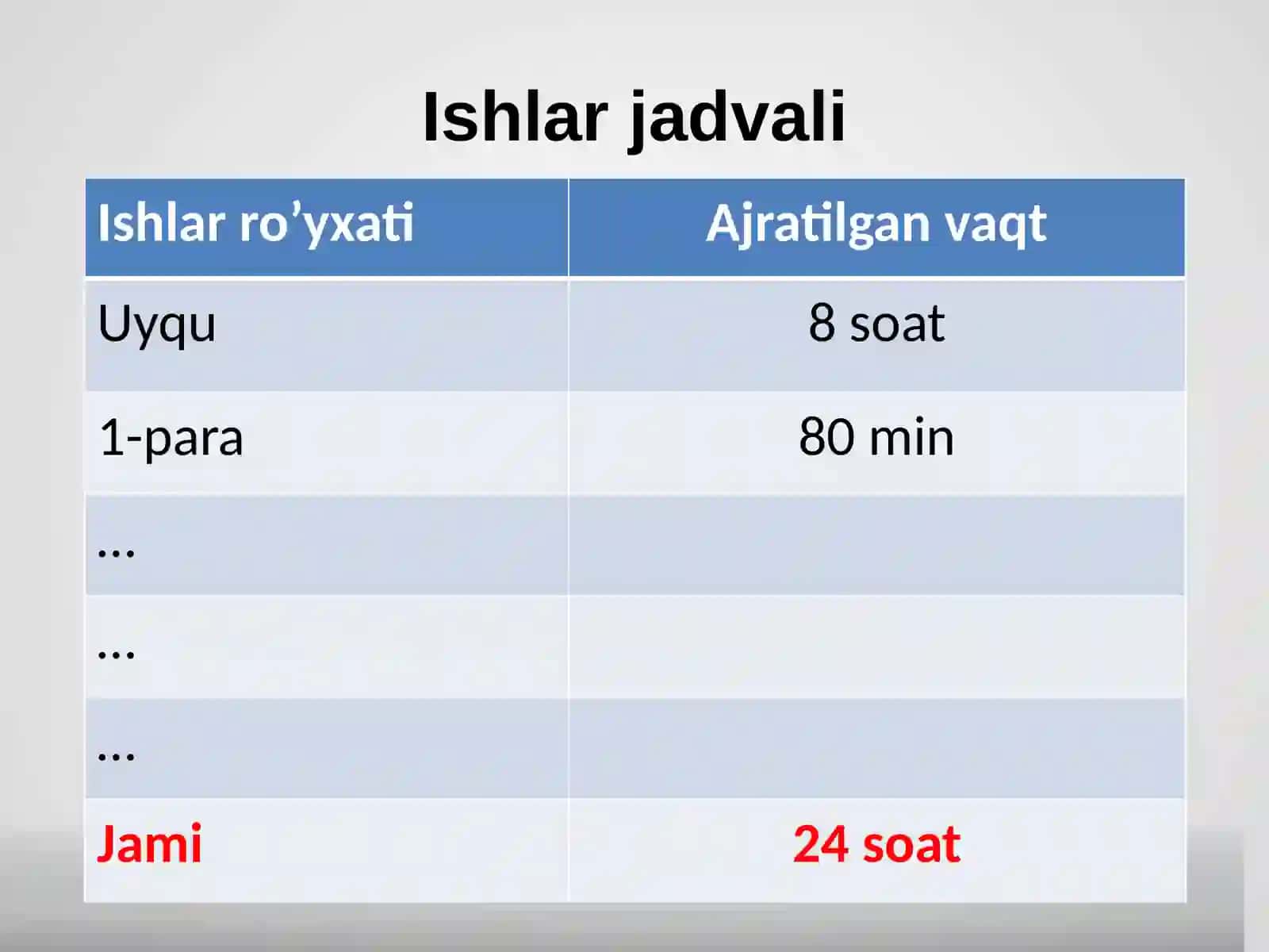 Vaqt taqsimoti (Time management) 2