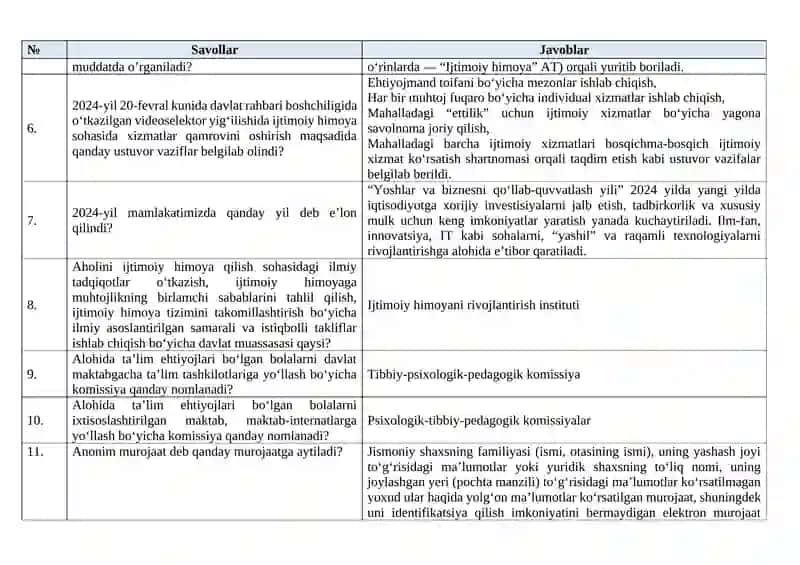Inson ijtimoiy xizmatlar markazlarida faoliyat yurituvchi xodimlarning bilimini baholash namunasi 2