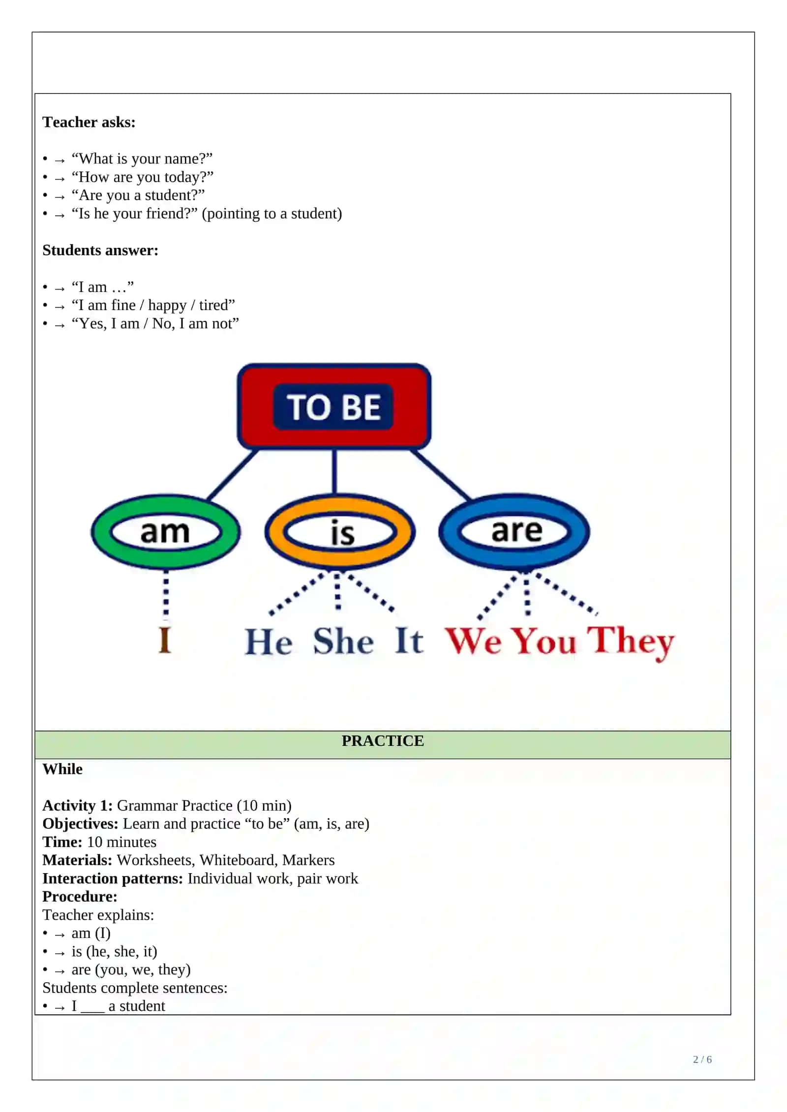 Lesson plan ESP The Verb “To Be” 2