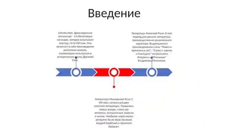 Литература Древней Руси 2