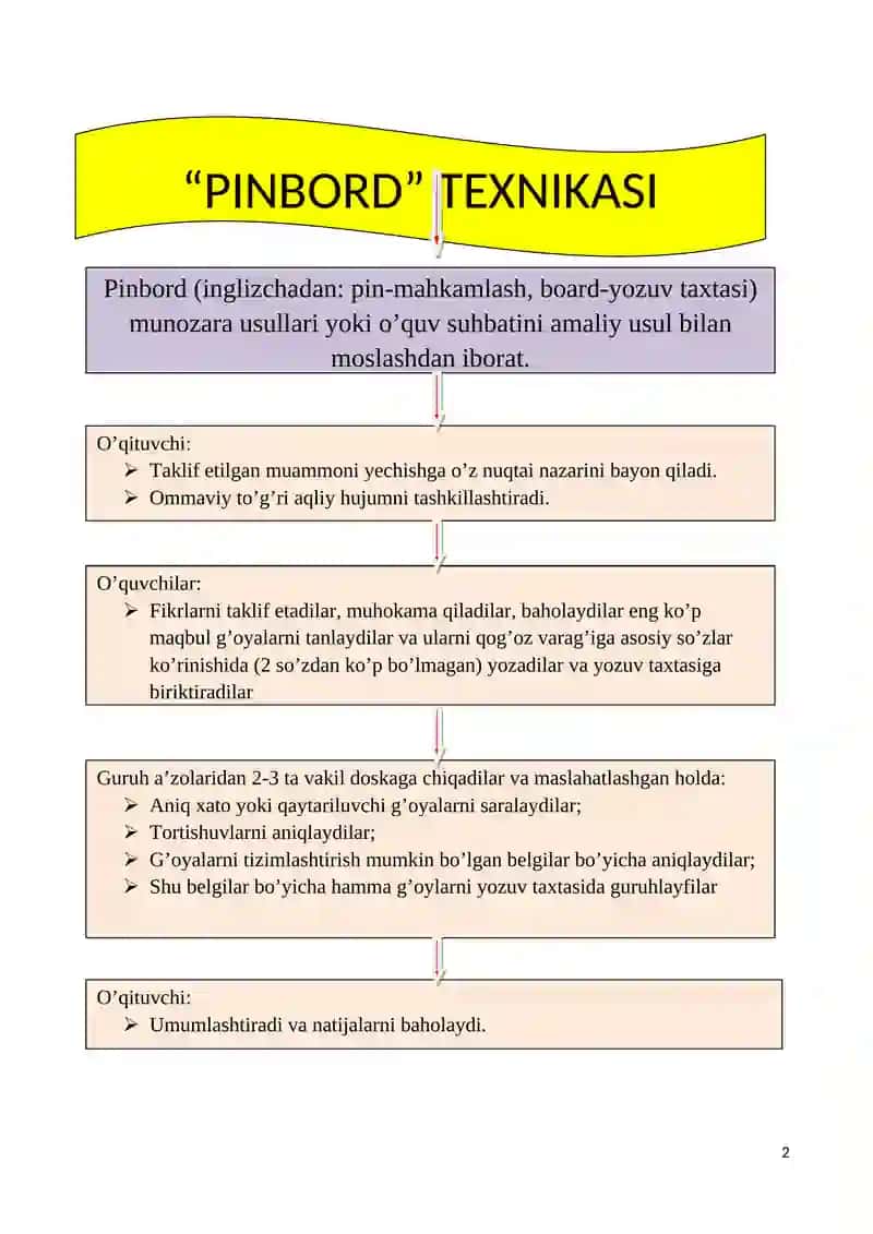 “AQLIY HUJUM” usuli qoidasi 2