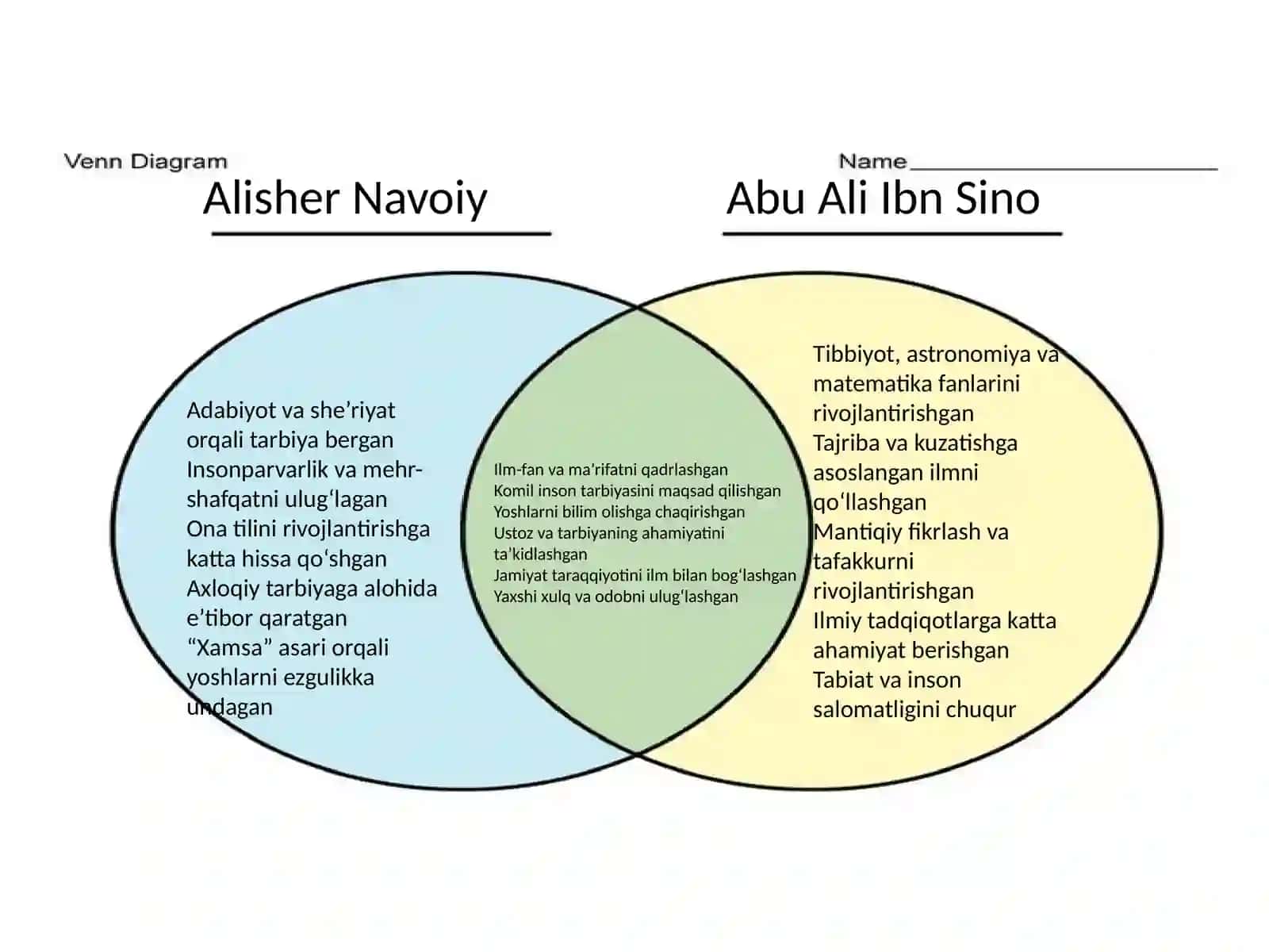 Sharq mutaffakirlarining pedagogik qarashlari 2