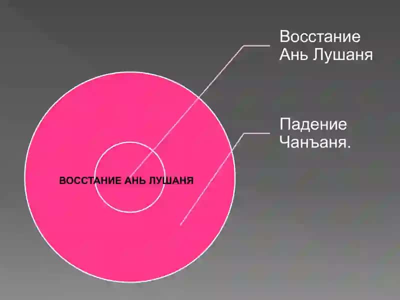 ВОССТАНИЕ АНЬ ЛУШАНЯ 2