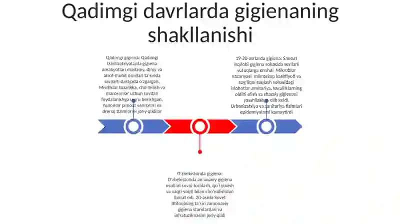 Gigiyeniya Fanining Rivojlanish Tarixi 2