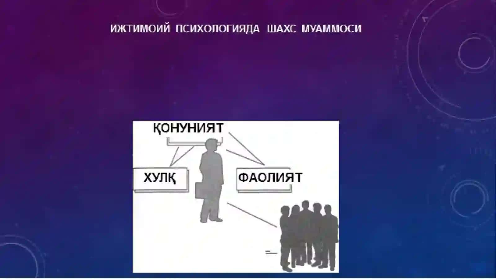 Ижтимоий психология ва шахс 2