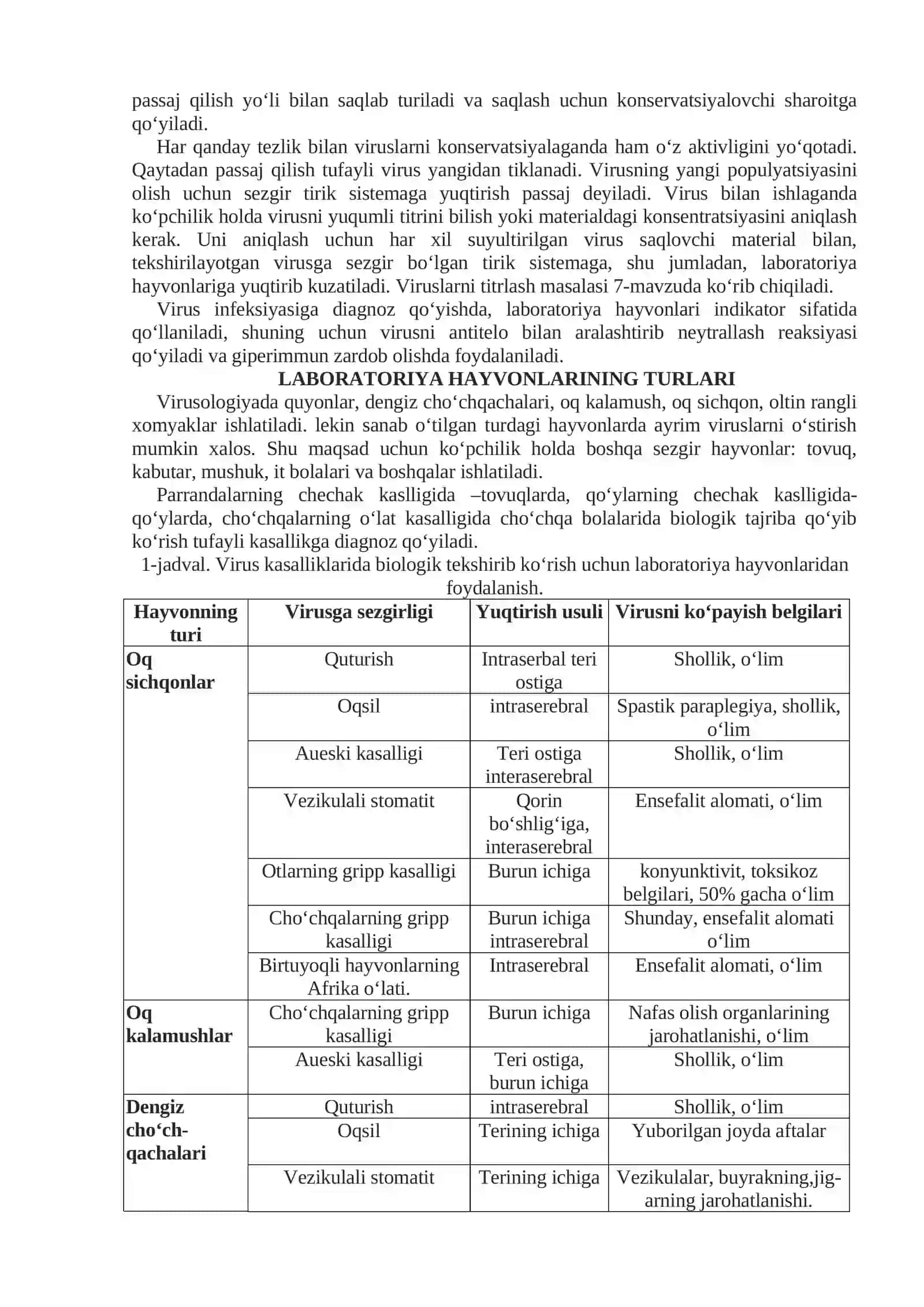 Laboratoriya hayvonlari virusologiyada 2