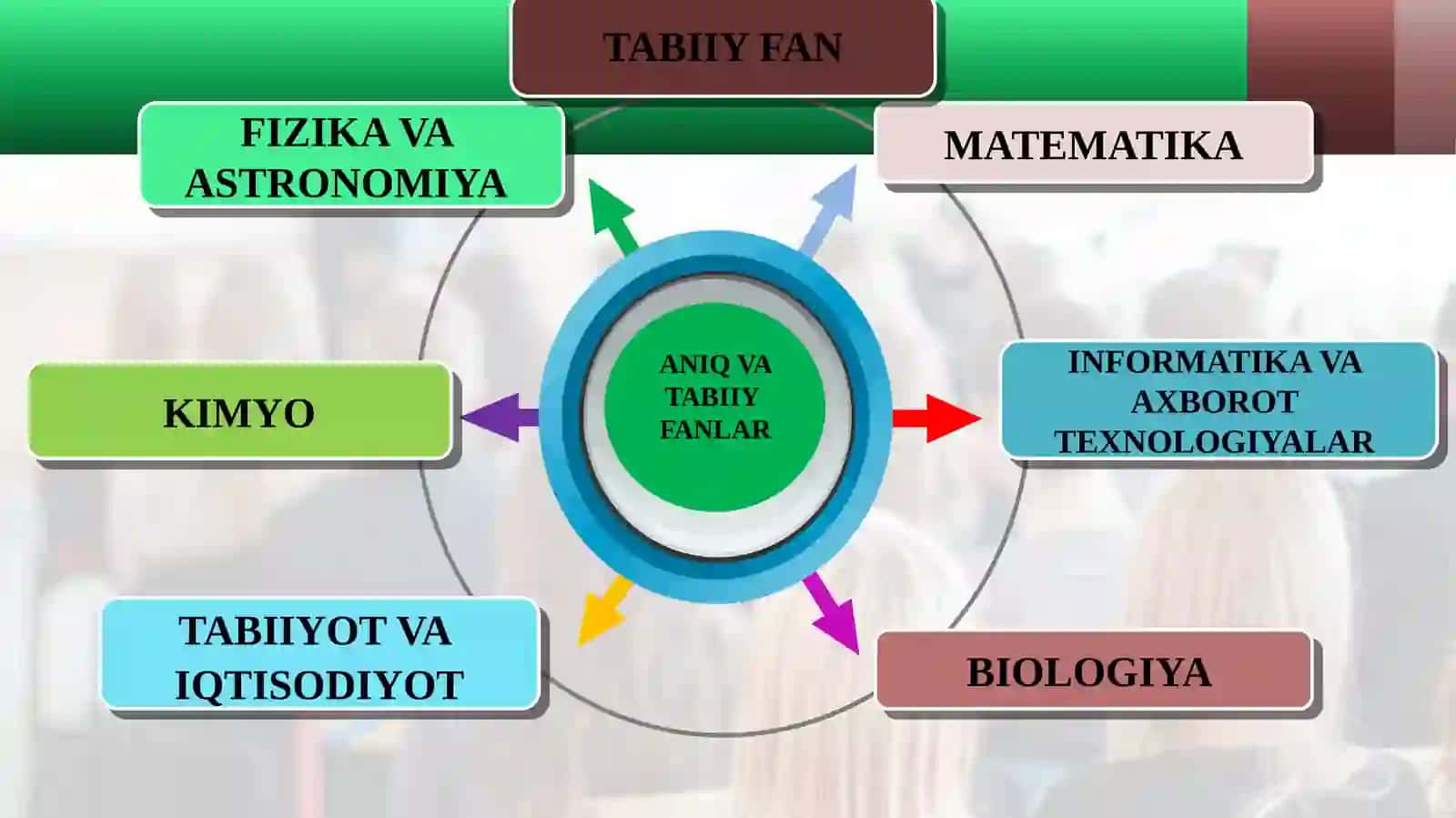 Aniq va tabiiy fanlarni o’qitish metodikasini takomillashtirish 2