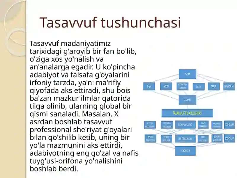 Tasavvufning psixologik mohiyati 2