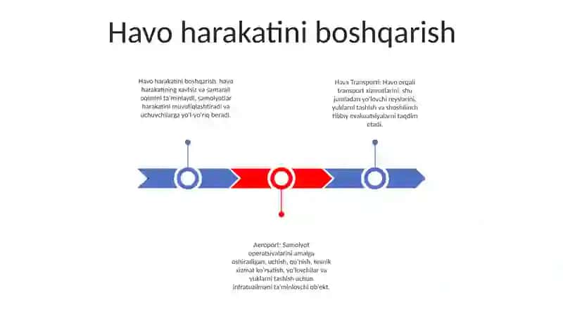 Havo Transporti 2