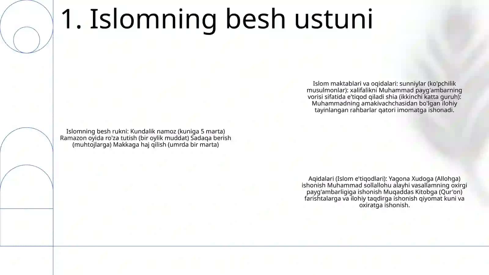 Islom Maktablari Va Aqidalari 2