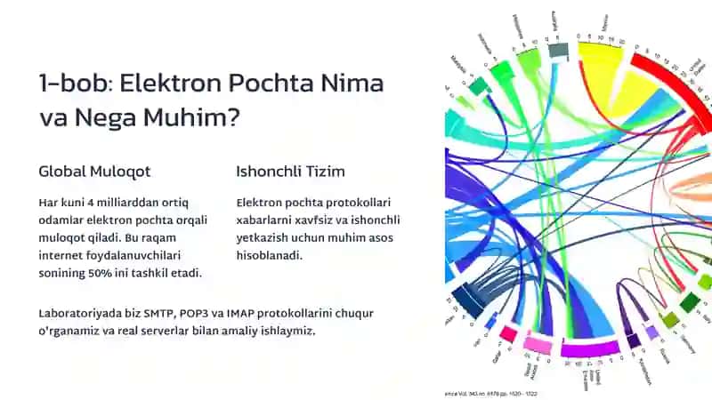 Elektron Pochta Protokollari (SMTP, POP3, IMAP) Laboratoriyasi 2