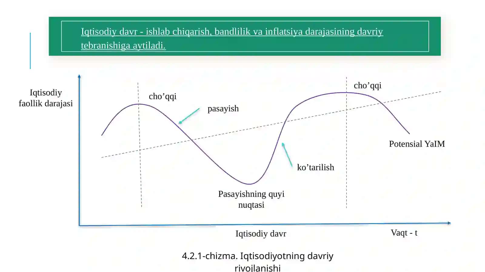 Iqtisodiy tebranishlar. Ishsizlik 2