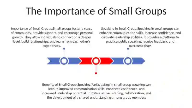 Talking In Small Group 2