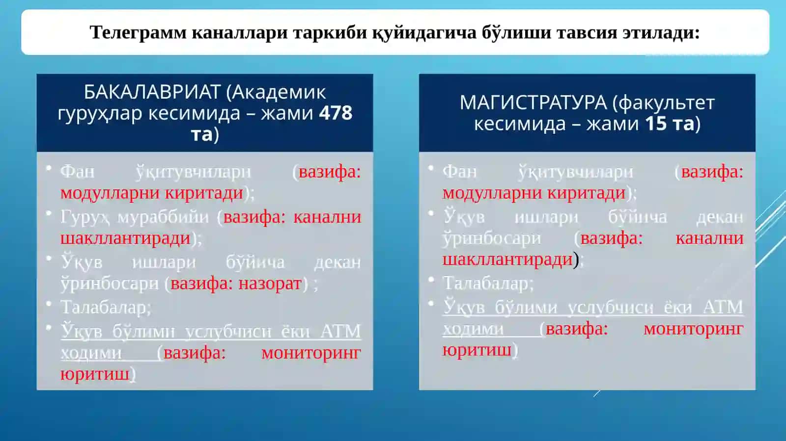 Телеграмм каналлари яратиш 2