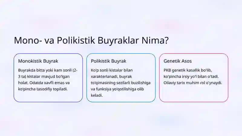 Mono- va Polikistik Buyraklar: Tushuncha va Farqlar 2