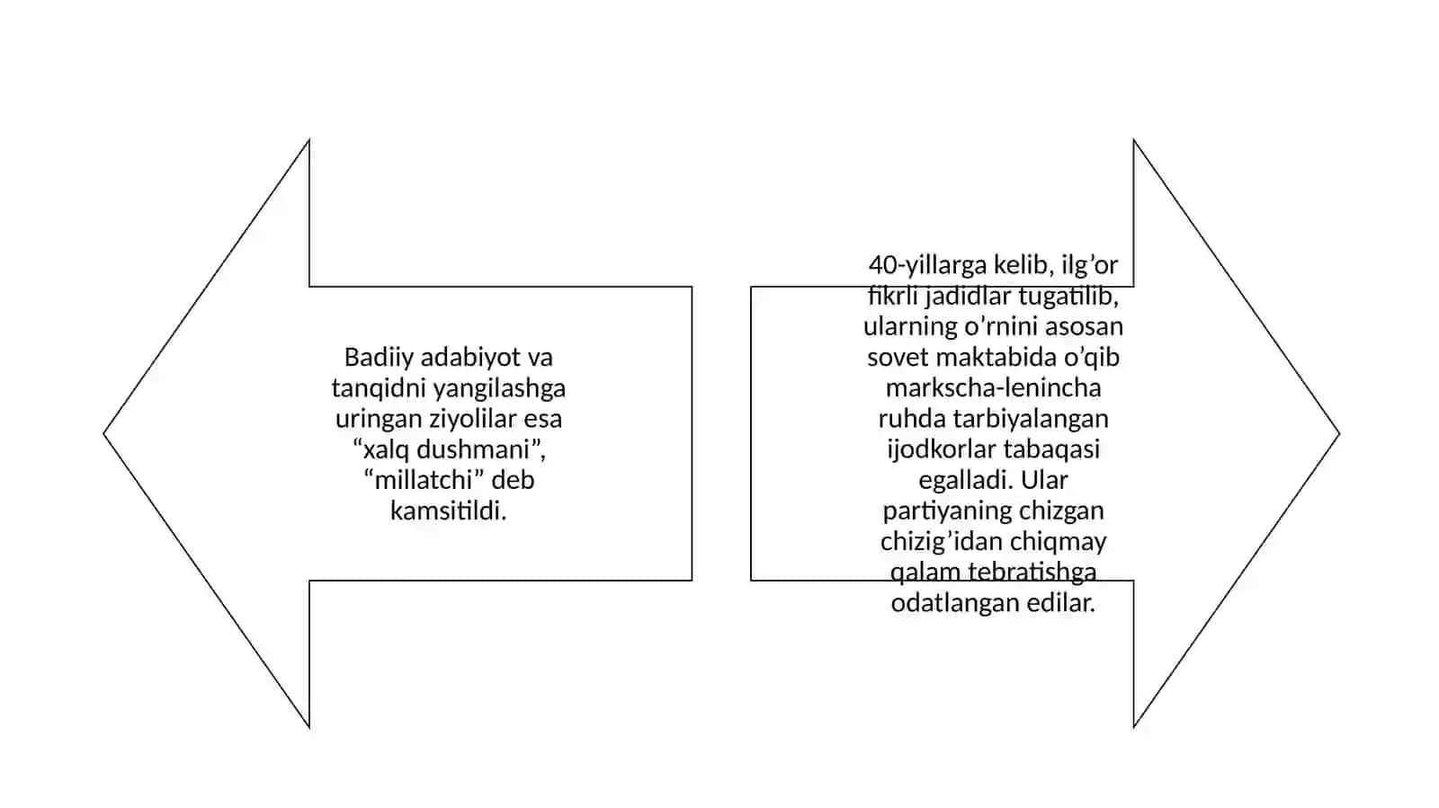 XX asrning ikkinchi yarmidagi adabiy tanqidchilik 2