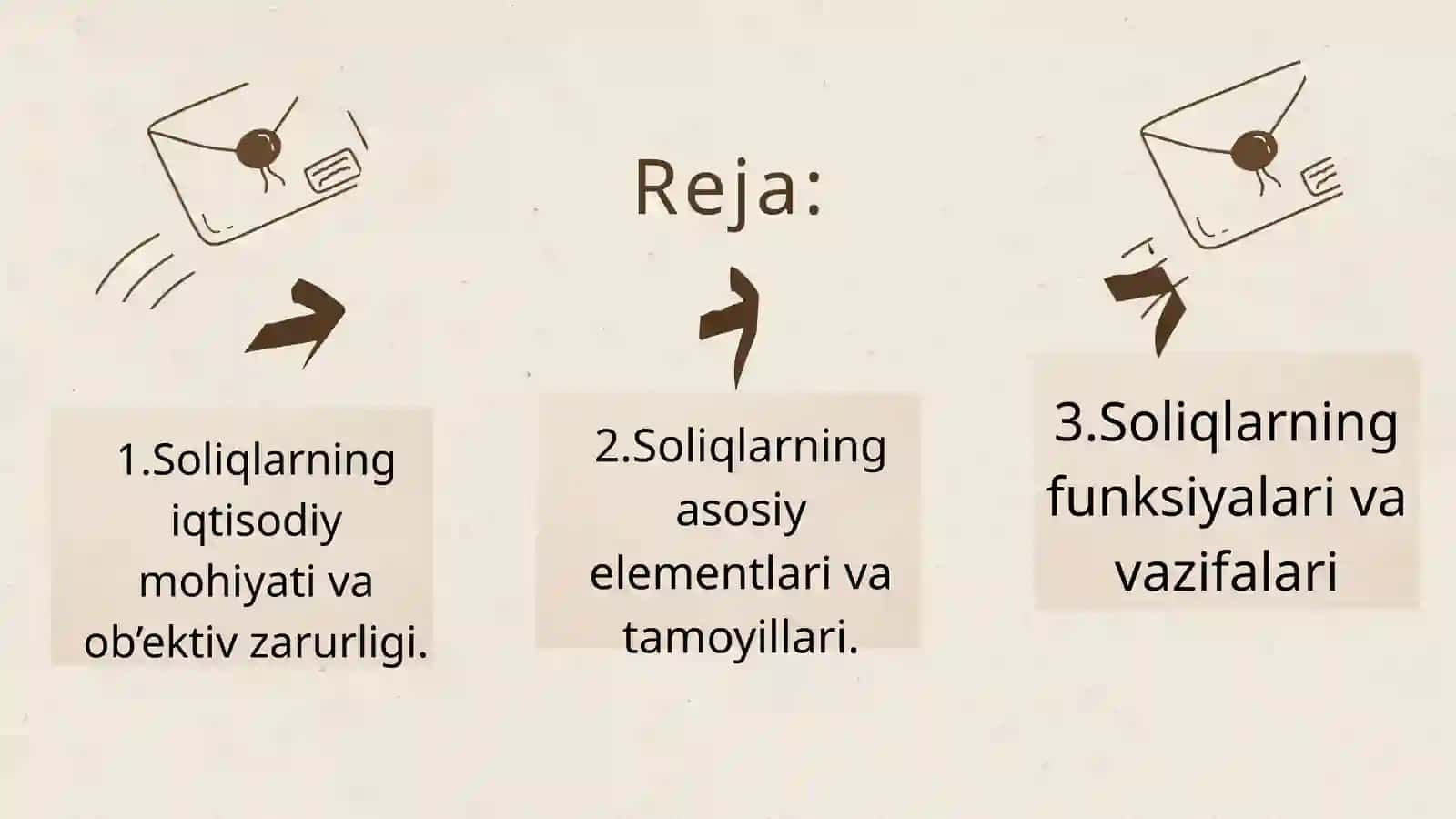 Soliq tizimining mohiyati va asosiy tamoyillari 2