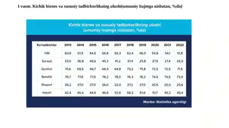 Kichik biznes va xususiy tadbirkorlikning iqtisodiy barqarorlikdagi o‘rni 2