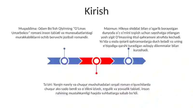 Odam Bo'Lish Qiyin 2