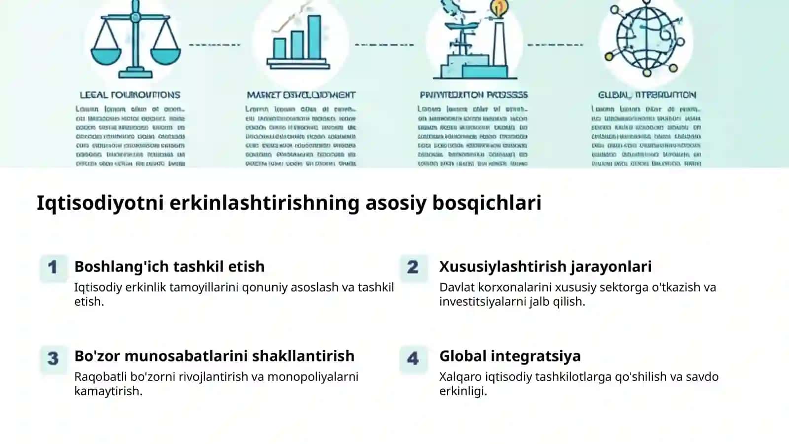 Islohatlar va erkin iqtisodiyot yo‘nalishlari 2