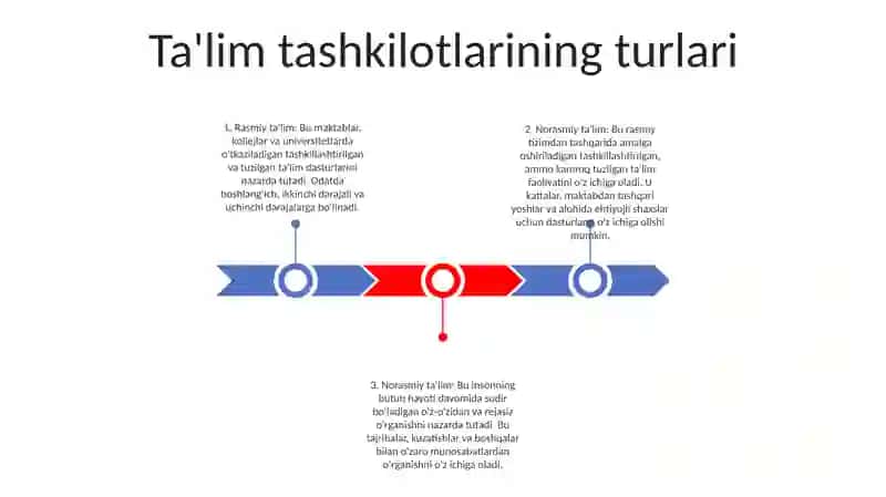 OʻQuv Va Pedagogik Amaliyotini Tashkil Etish Shakllari 2
