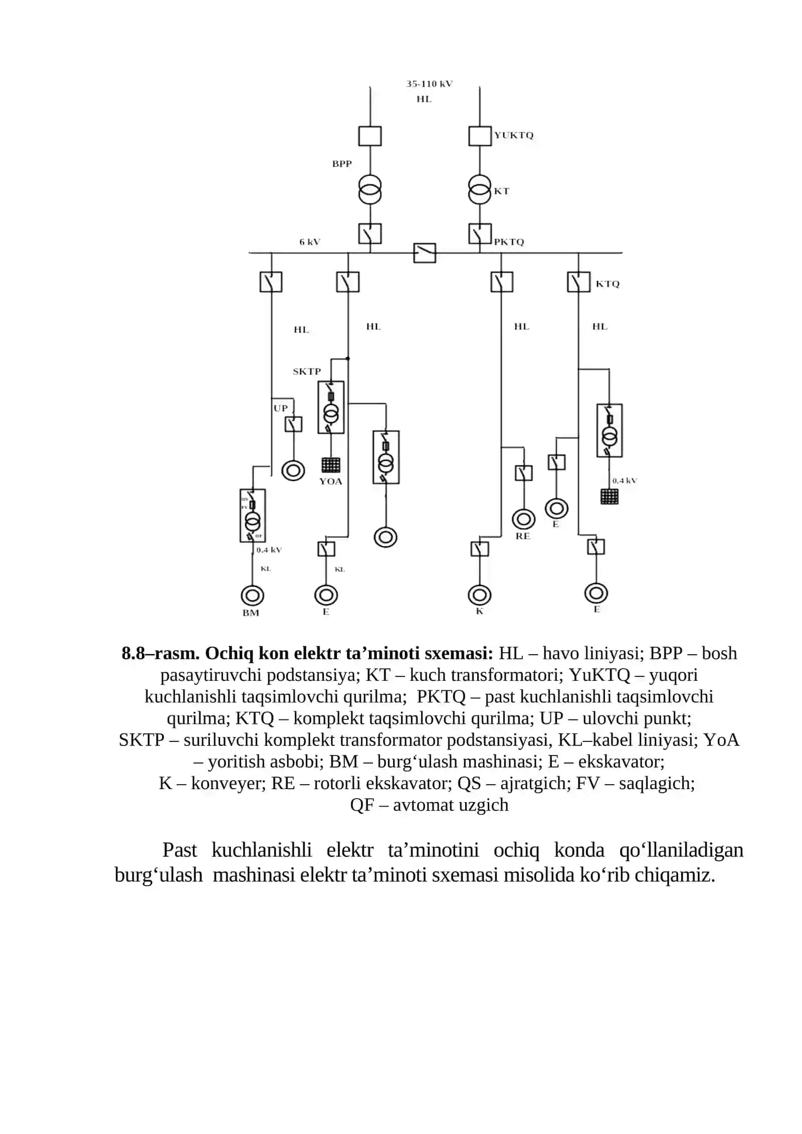 Ochiq konning ochish va qazib olish uchastkalarining elektr ta'minoti 2