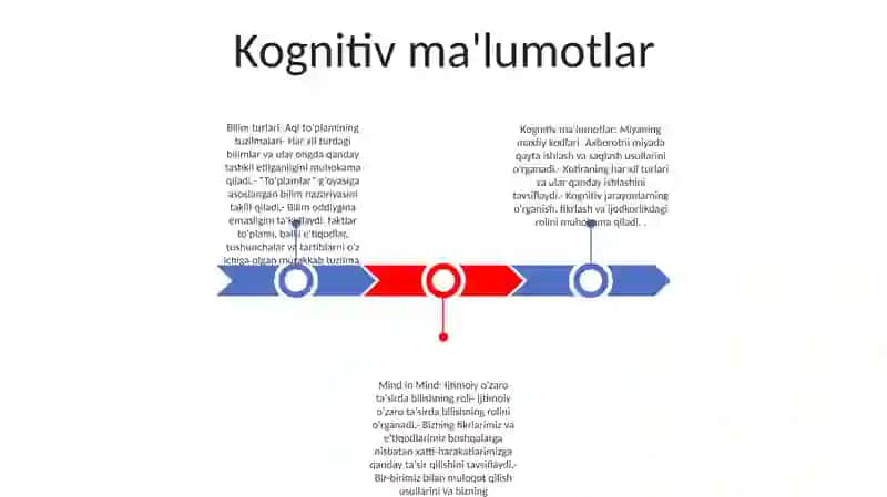 Shaxsning O'Rganishdagi Ma'Lumot Turlari. R. B. Kettelt 2