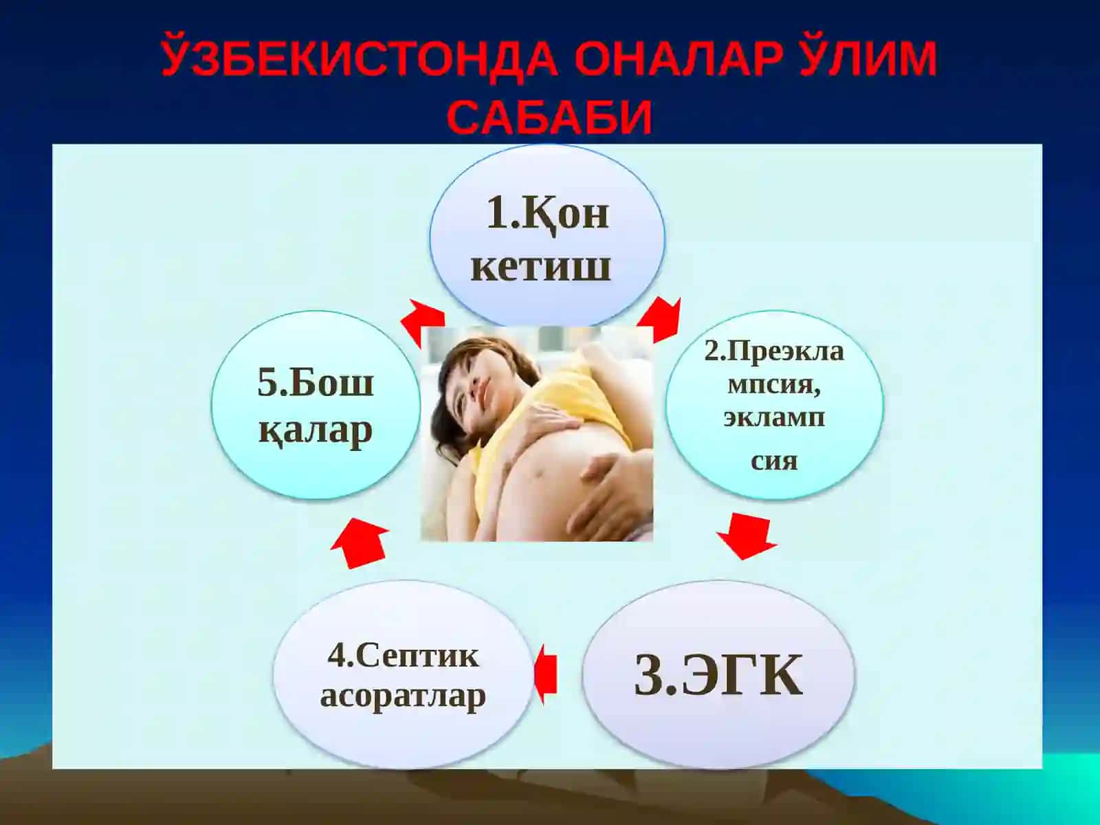 Хомиладорлик кечки муддатдарида қиндан қонкетишлар 2