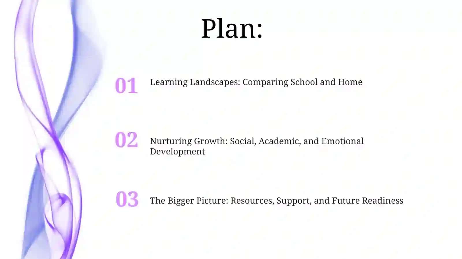 Learning Landscapes: Comparing School and Home 2
