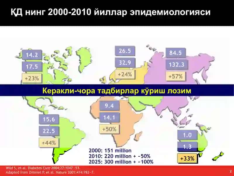 Қандли диабетни замонавий ташхислаш ва даволаш тактикаси 2