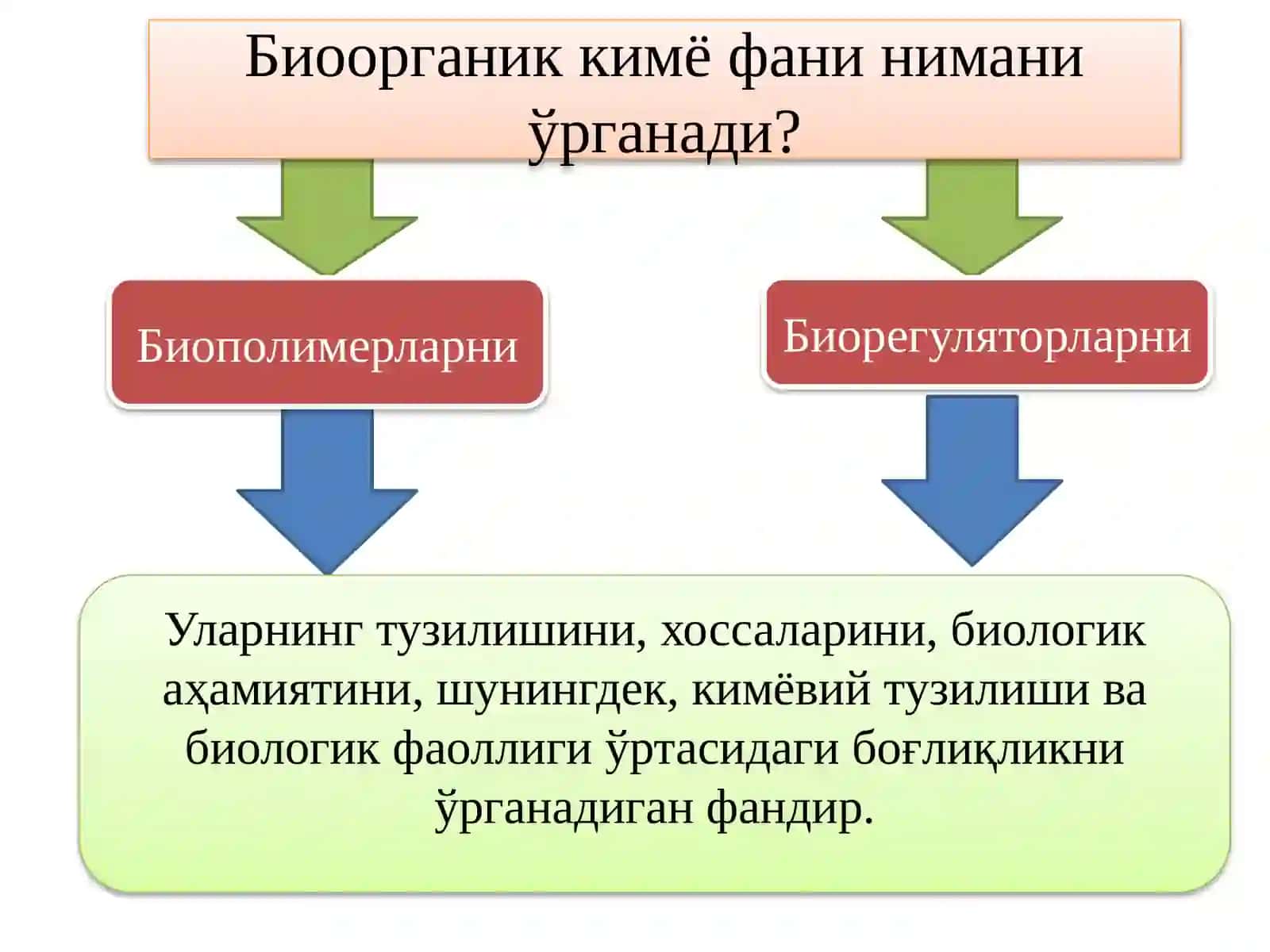 Биоорганик кимё фани ва унинг ривожланиши 2