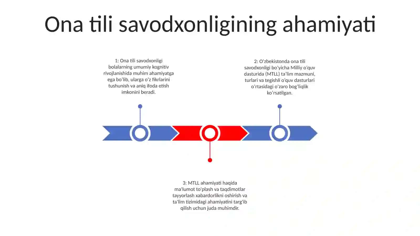 "Ona Tili O'Qitish Savodxonligi" 2