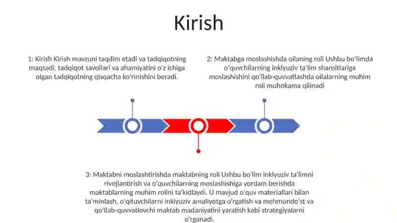 Oila Va Maktabning O'Rni 2