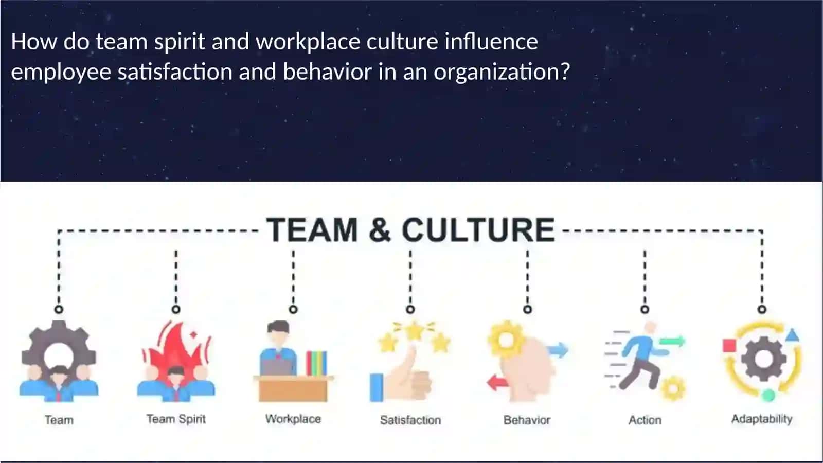 THE ROLE OF CORPORATE CULTURE IN ORGANIZATIONAL SUCCESS 2