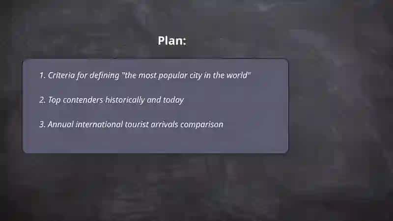 The most popular city in the world 2