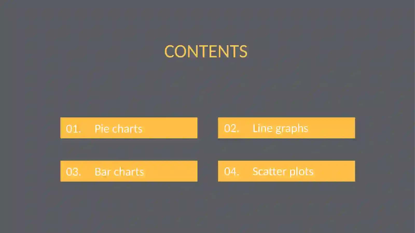 Piecharts 2