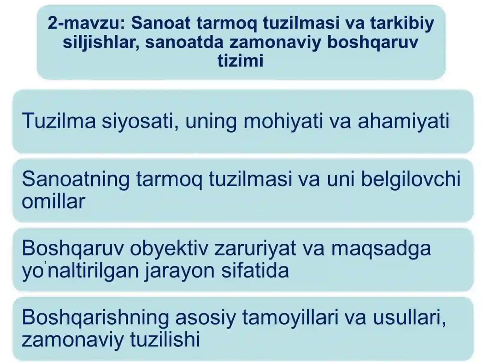 SANOAT IQTISODIYOTI 2