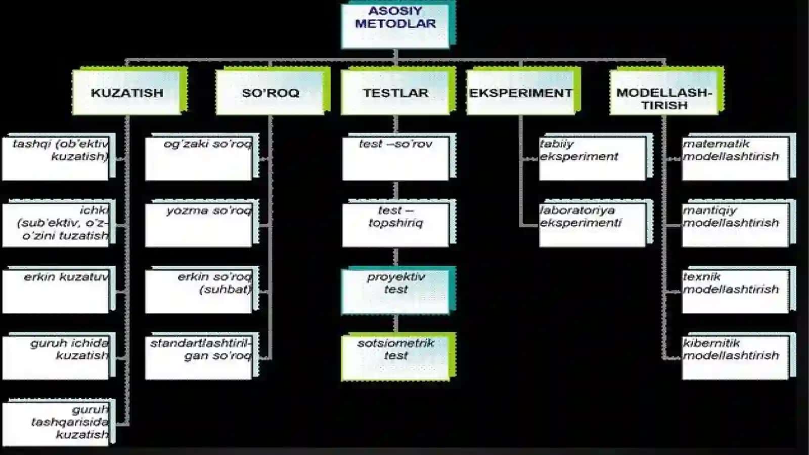 Psixologiyada kuzatuv tadqiqot usullari 2