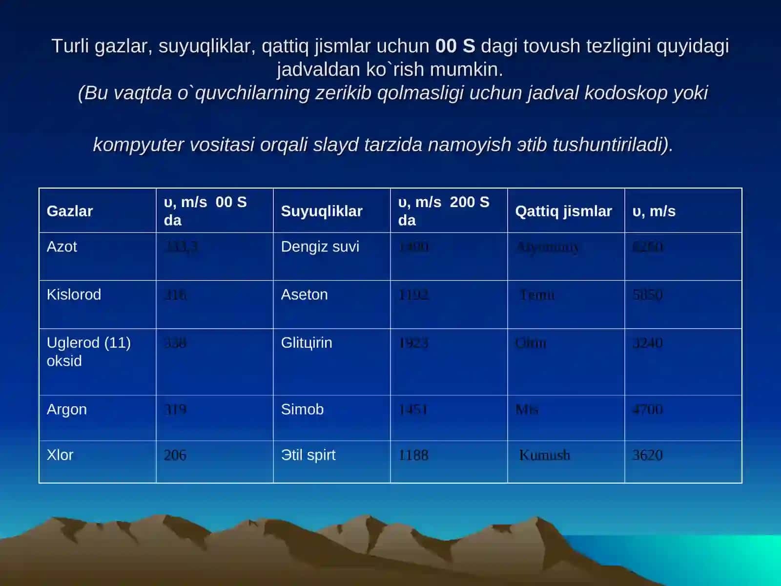 Tоvushning havоda tarqalishi 2